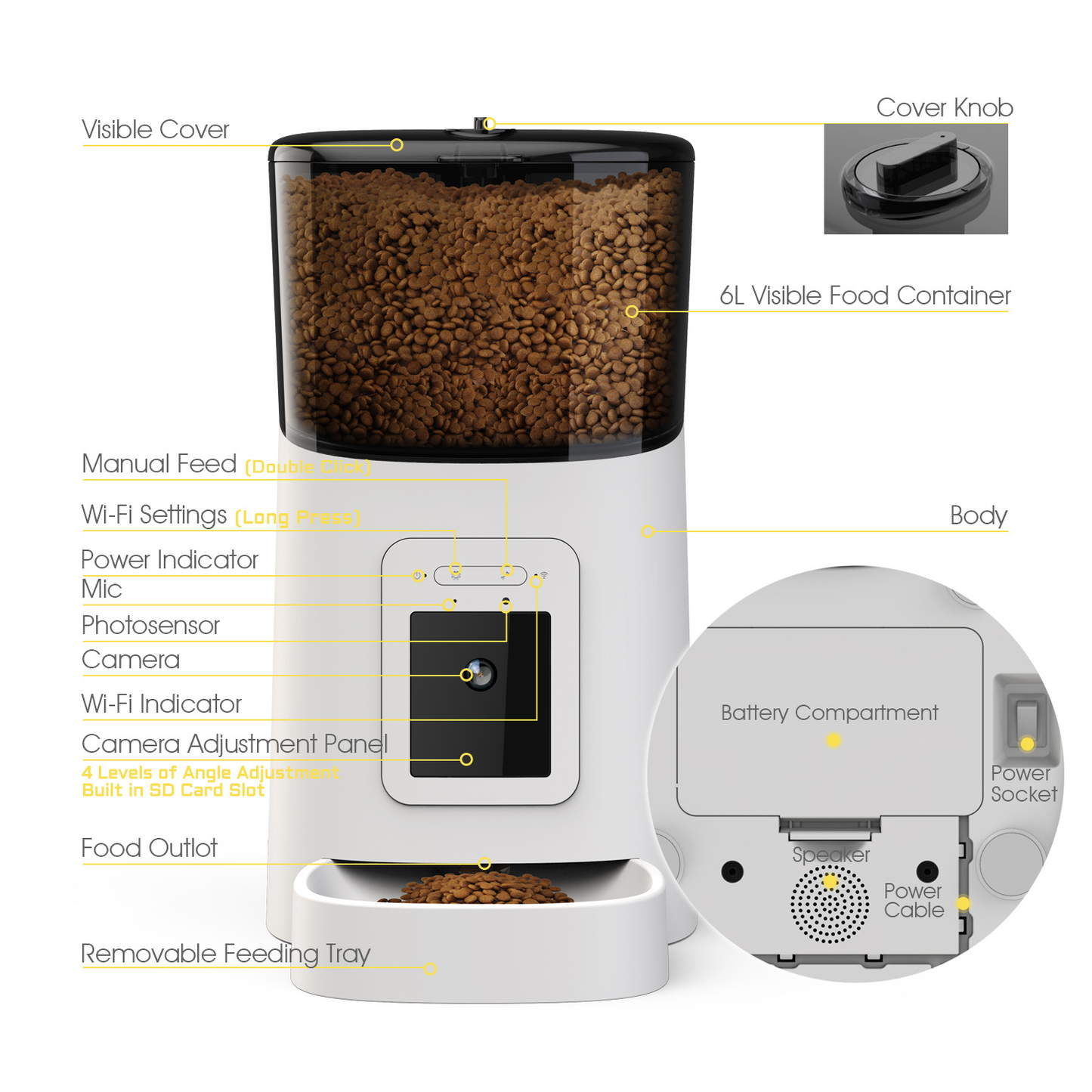 Petlyfe VisionFeast™ Smart Feeder